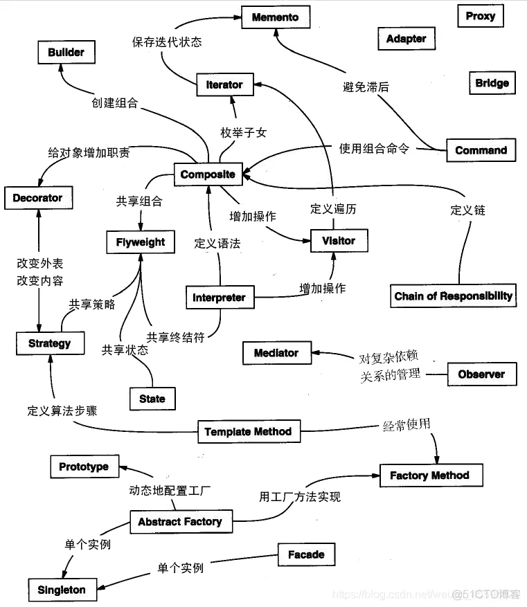 软件架构与软件模式 软件架构的原则_java